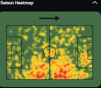 Saison HeatMap - SerieB 23/24