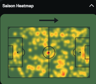Saison Heatmap - 2.Bundesliga 24/25